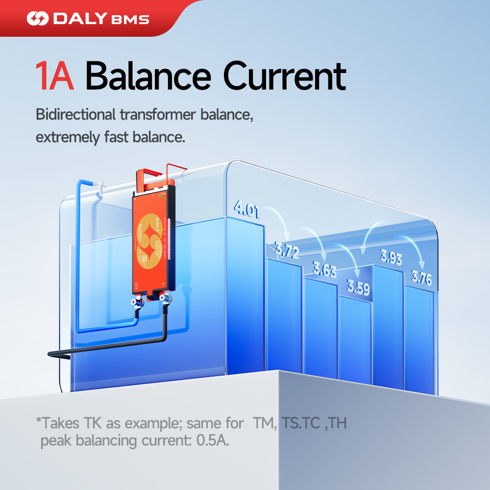 Daly 100 BMS Balanceador Ativo - Smart Bms 24S 200A Bluetooth Lifepo4 avaliação e preço